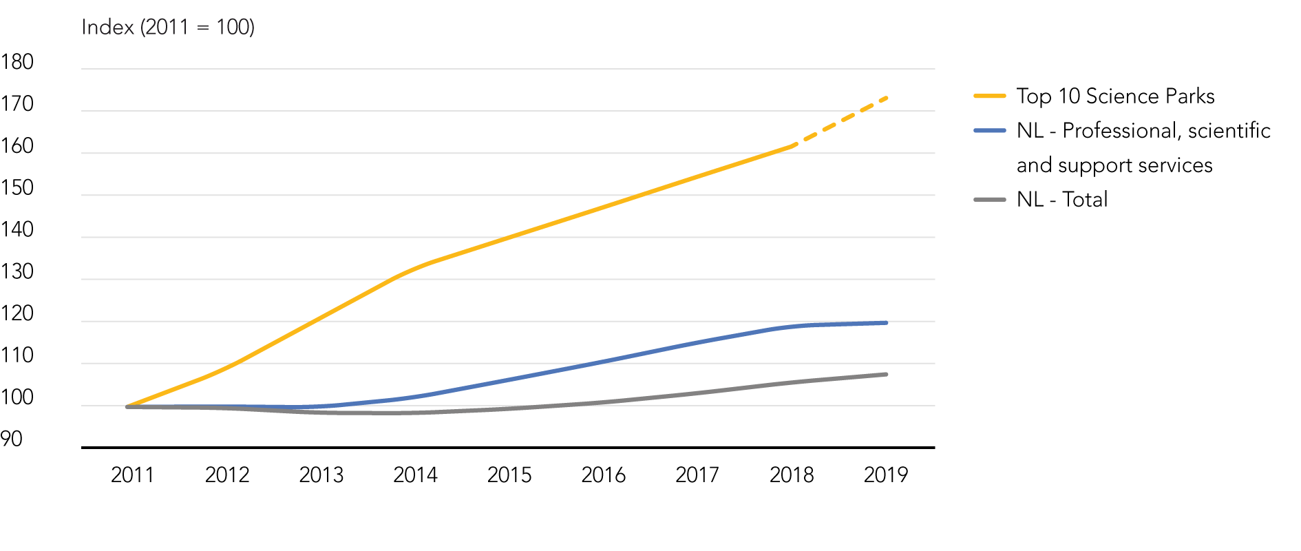 DSPF Knowledge Based Opportunities Fig 3