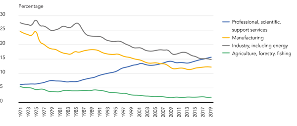 DSPF Knowledge Based Opportunities Fig 1