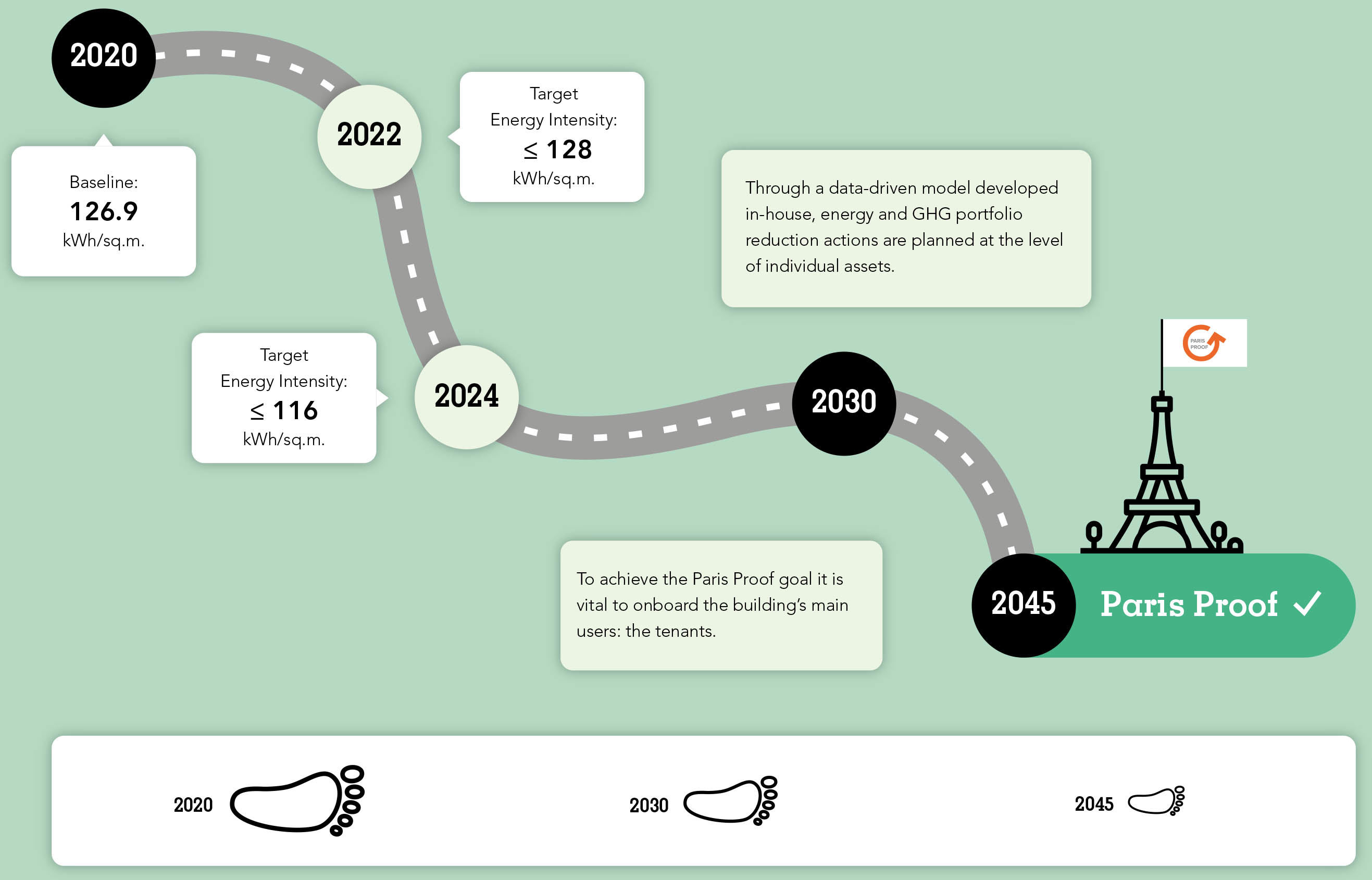 Paris Proof Commitment