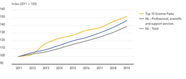 DSPF Knowledge Based Opportunities Fig 4